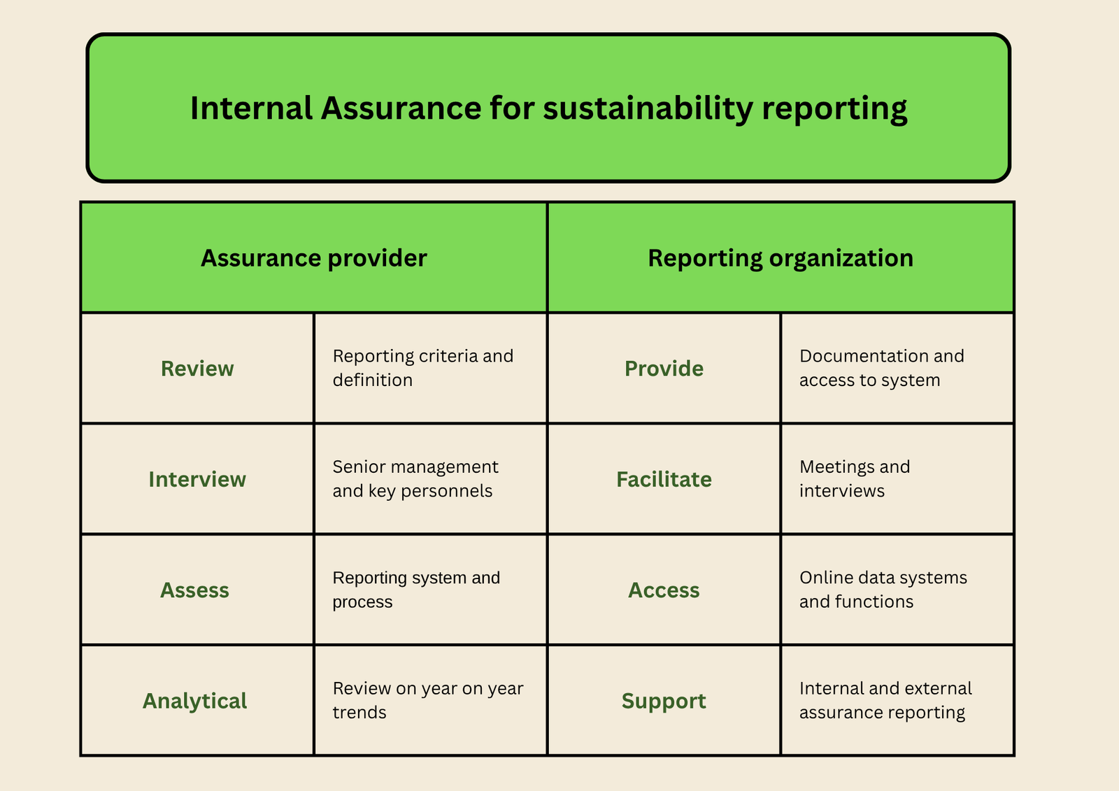 Internal Assurance for sustainability reporting (2)